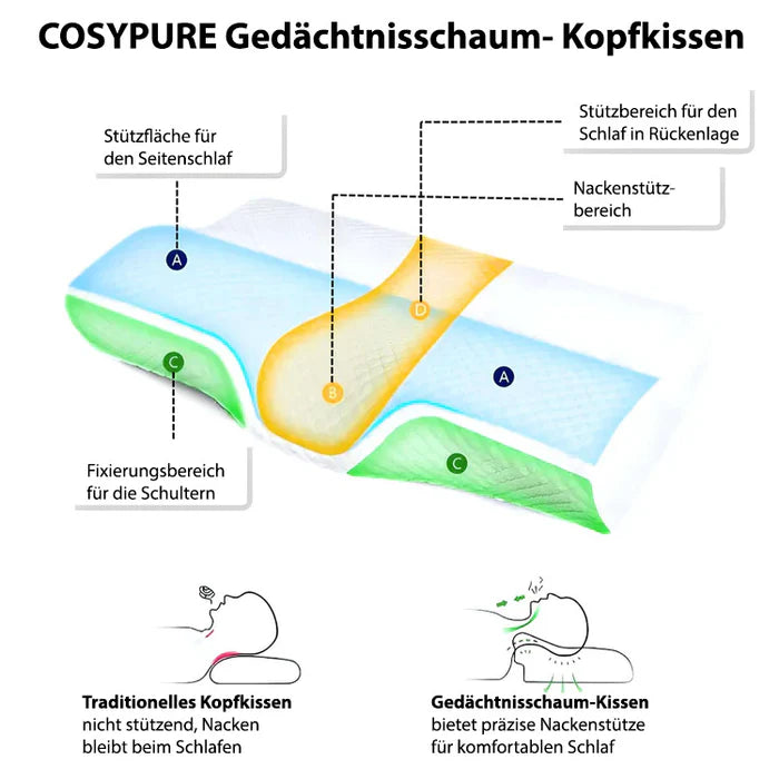 Ultimate-Orthopädisches Nackenkissen